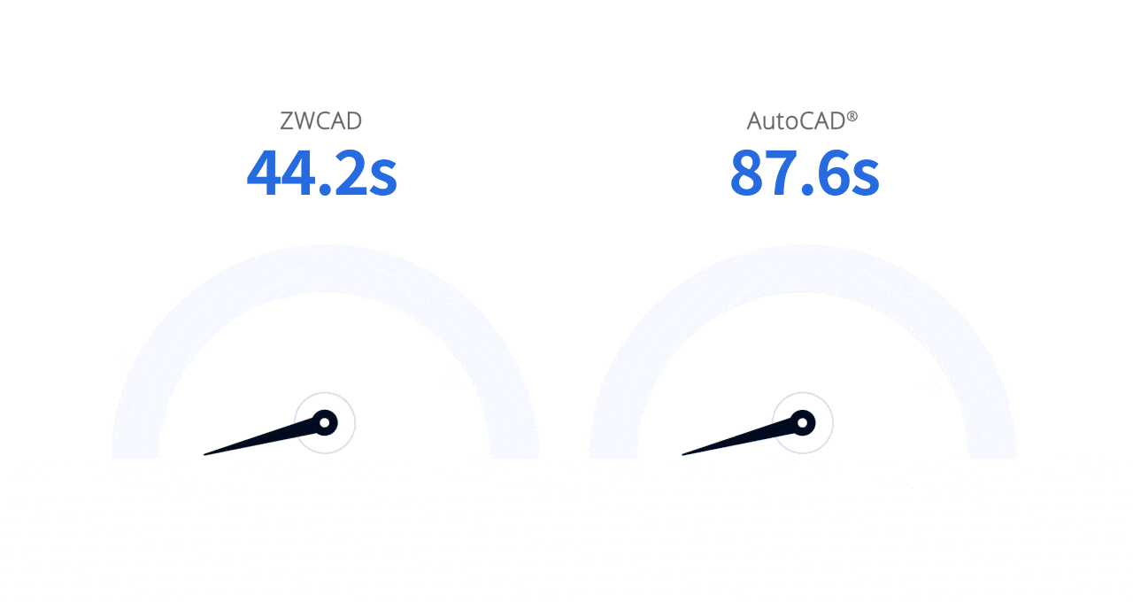 ZWCAD ve AutoCAD performans karşılaştırması